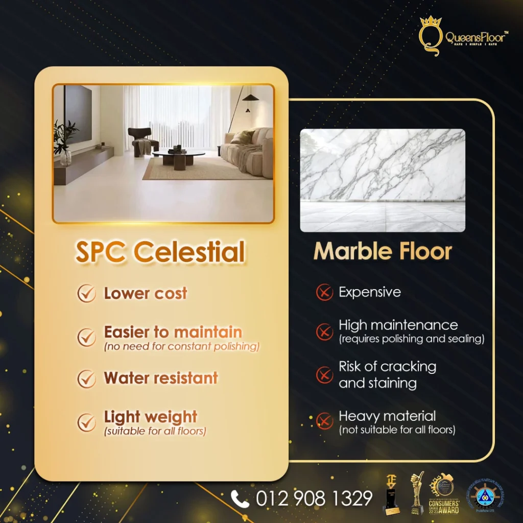 QueensFloor FAQ